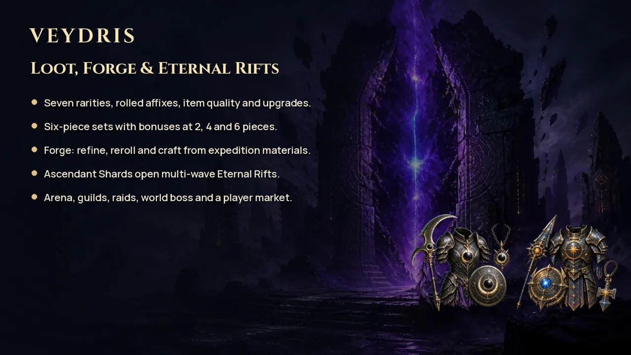 Loot, item rarities and Eternal Rifts in VEYDRIS