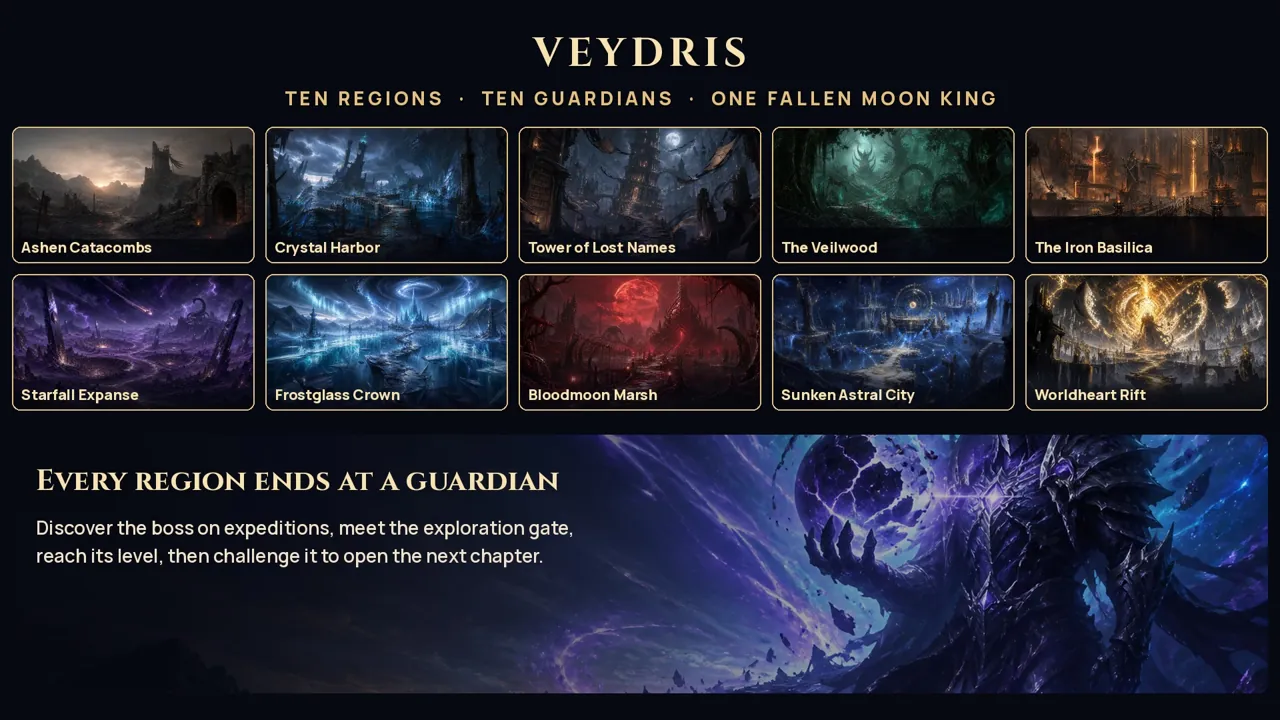 The ten regions of VEYDRIS